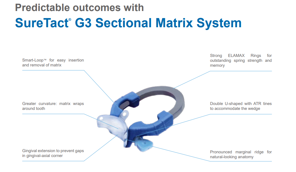 SureTact® G3 vs Garrison vs Palodent: Which Sectional Matrix System Is Right for You?
