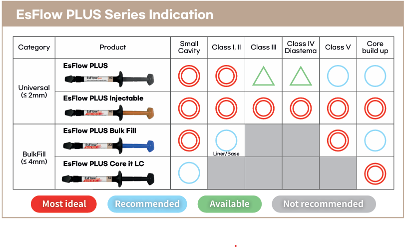 Injectable vs Bulk Fill Composite: Choosing the Right Workflow for Posterior Restorations